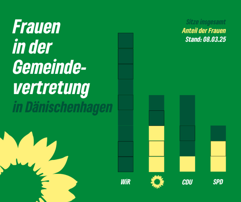 8. März: Internationaler Frauentag