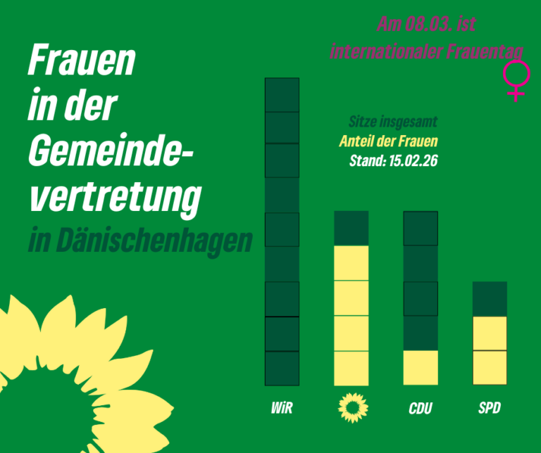 Frauentag – 8. März 2026