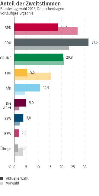 Danke für die grünen Stimmen!