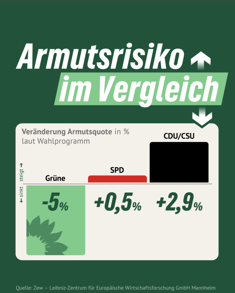 Am 23.2. GRÜN wählen!